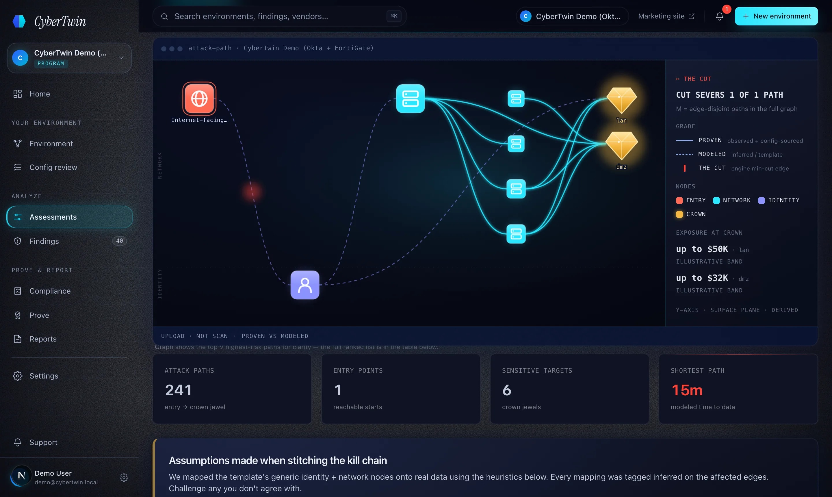 Top attack paths by risk — real cross-vendor chains from the seeded demo, each with hops, time-to-data, modeled ALE at risk, and how much of the chain is config-backed.