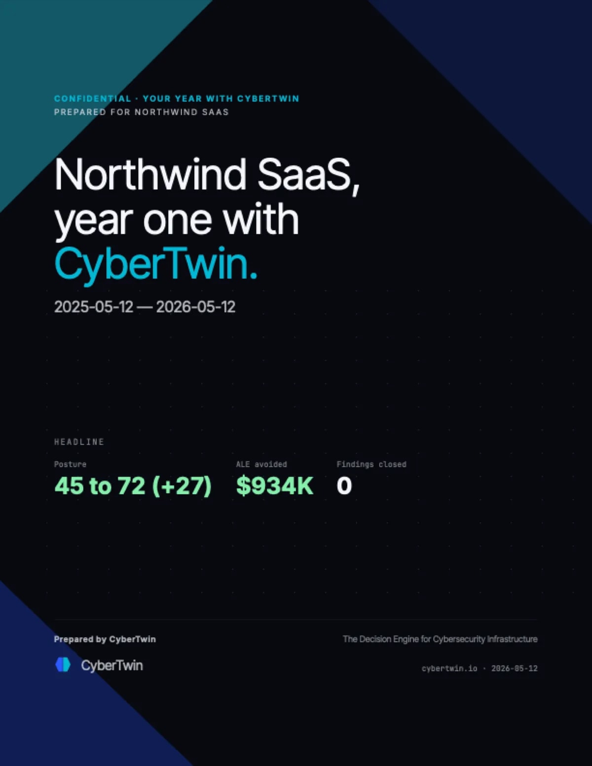 Year in review report — first page, rendered from the seeded sample environment.