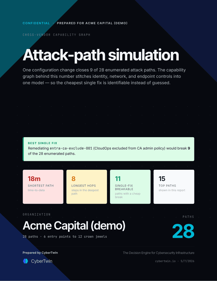 Attack paths report — first page, rendered from the seeded sample environment.