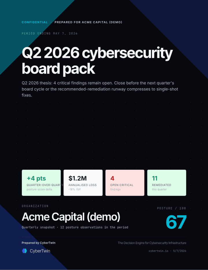 Board pack report — first page, rendered from the seeded sample environment.